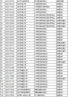 山東確診2例!公費師范生,山師631分!臨沂征集本科帶編入伍!濟南招聘教師14名!